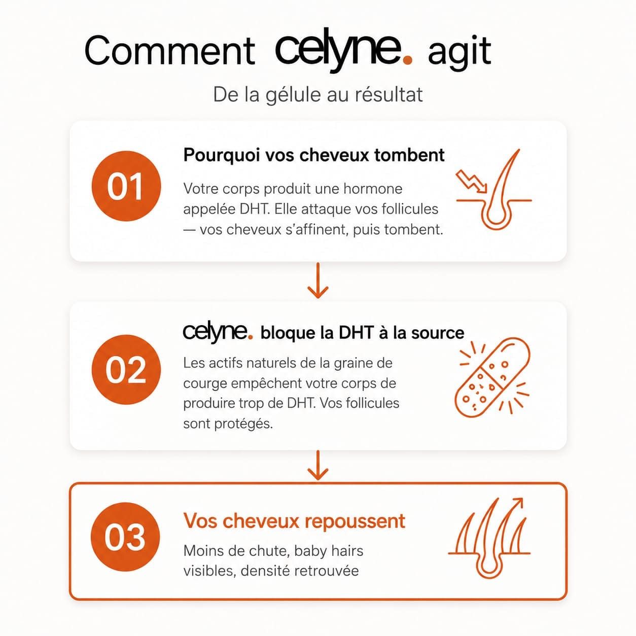 Célyne.